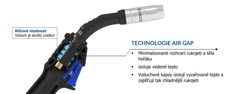 Technológia air gap horak arc m1